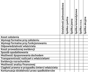 Exactus Biuro Rachunkowe pomagamy założyć działalność