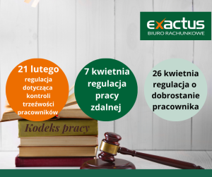 Zmiany w Kodeksie pracy od 2023